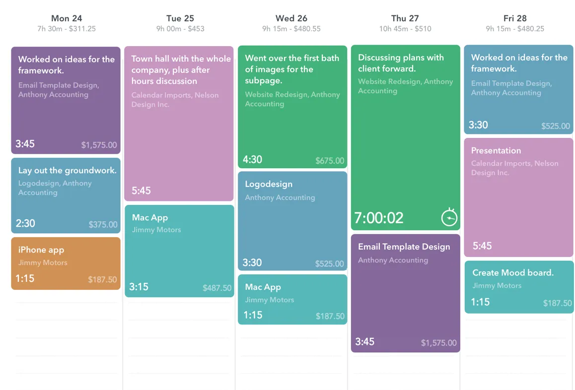 What are automatic timesheets?