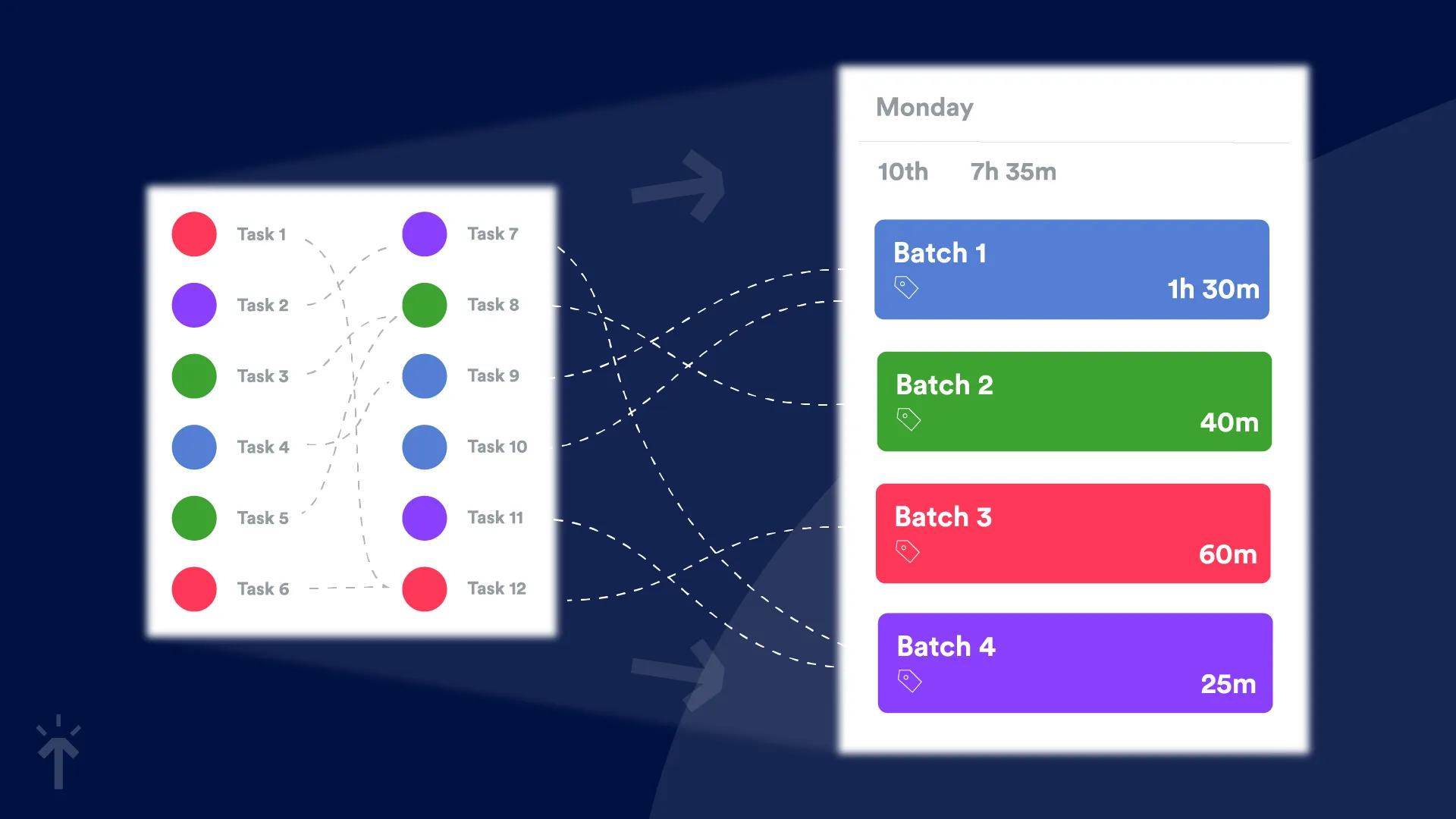 Task batching: what it is, how to do it well