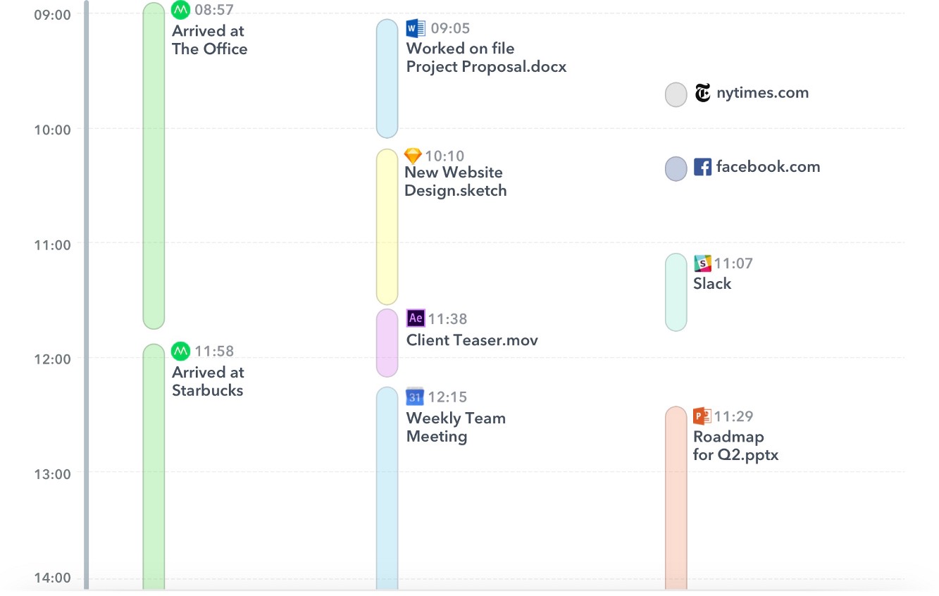 introducing memory 1 BODY