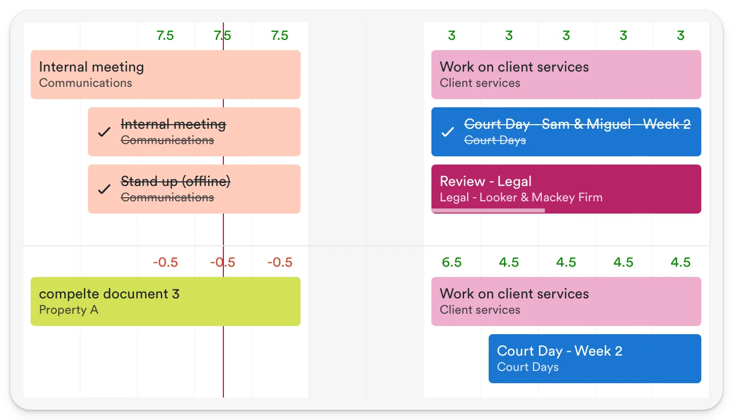 An image showing two sections of a task management board with various tasks such as 'Internal meeting', 'Stand-up', and 'Court Day - Week 2', each with corresponding time allocations.