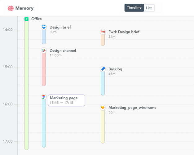 Figma time tracking