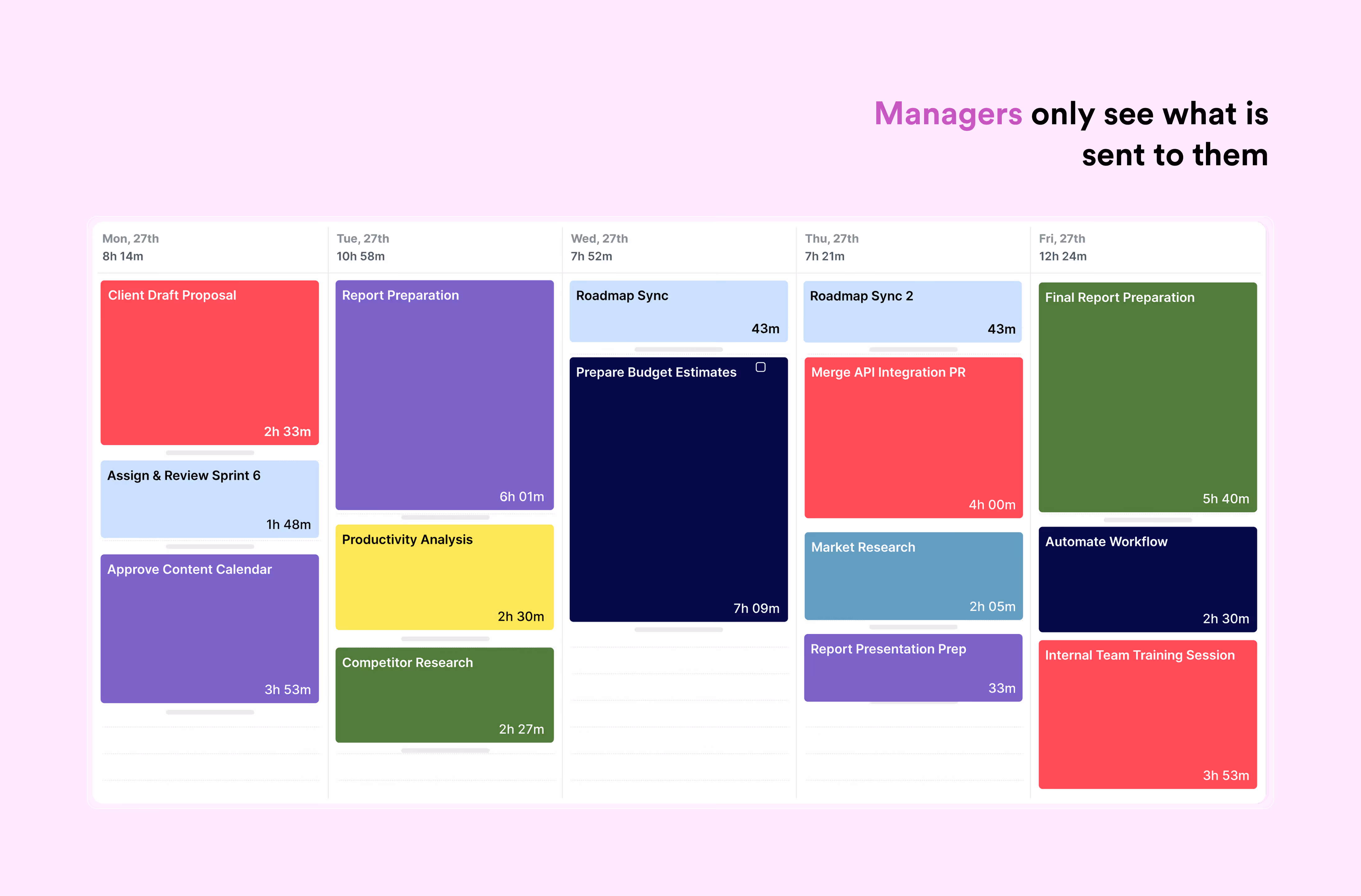 A manager's view of the timesheet sent to them by employees in Timely